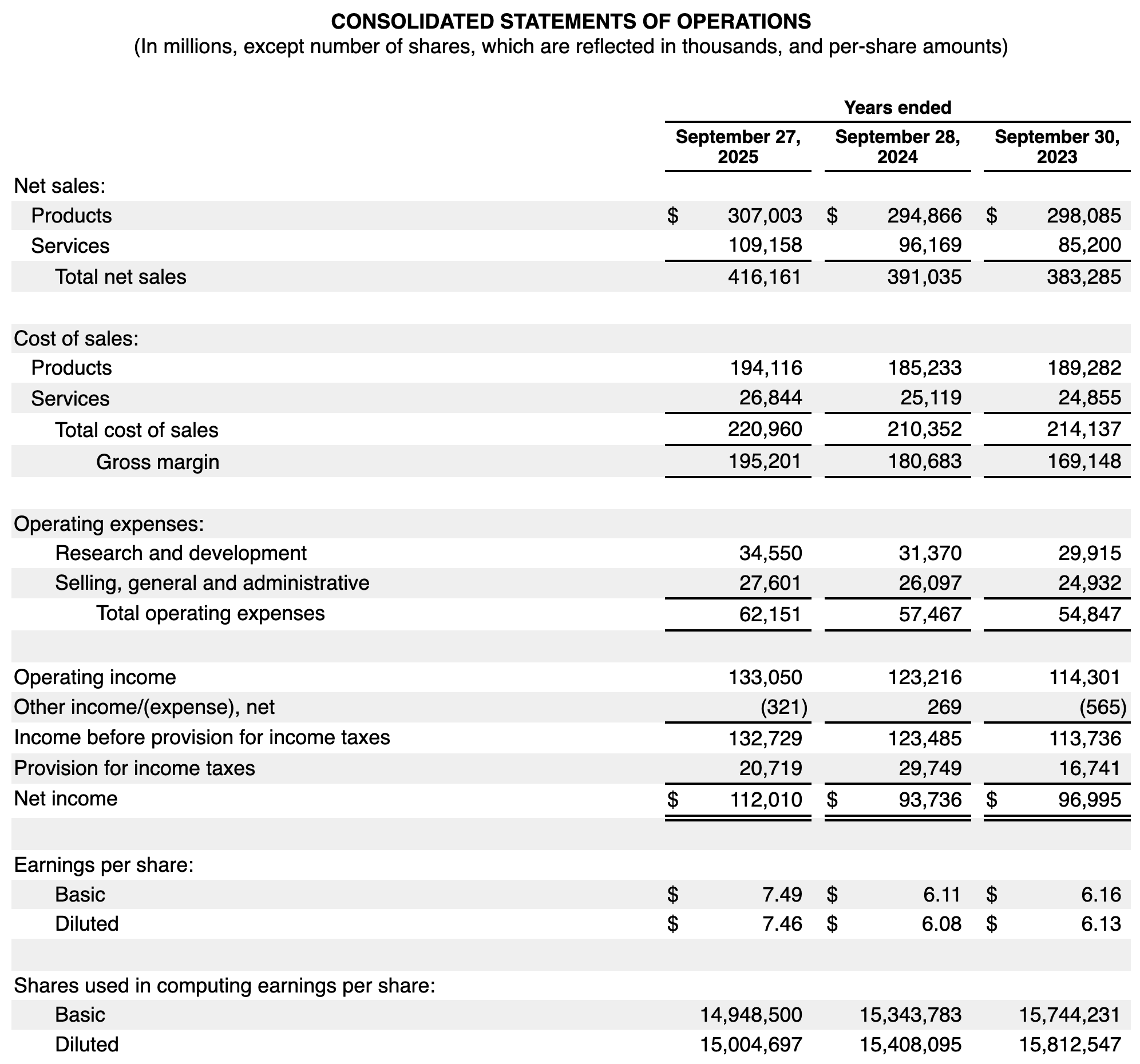 Apple Income Statement