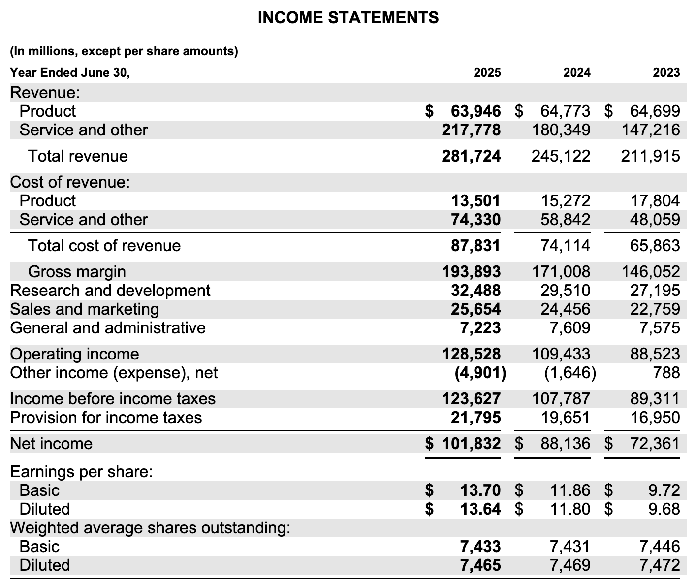 Microsoft Income Statement