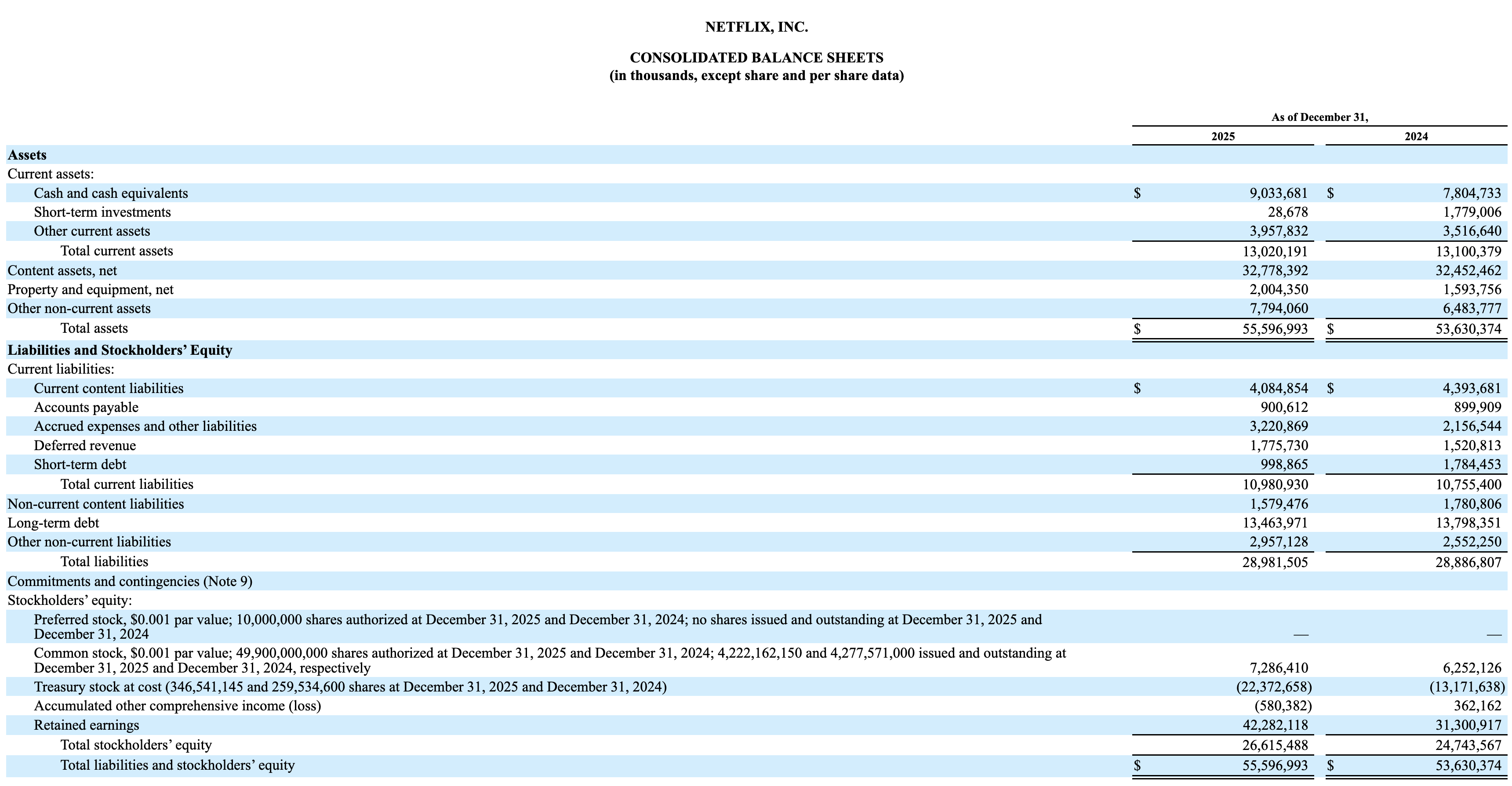 Netflix Inc. Balance Sheet - Consolidated Balance Sheets